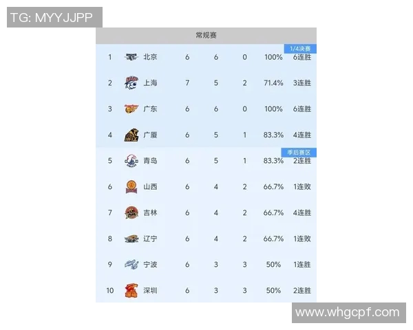 篮球状态排行榜更新上海篮球队荣登第十名展现强劲实力